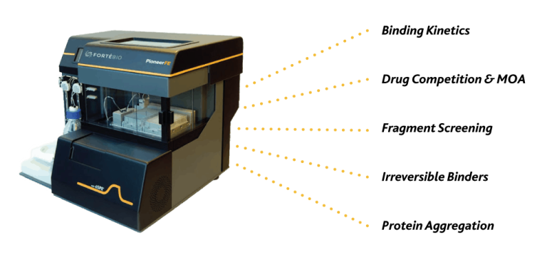 Surface Plasmon Resonance (SPR) Services | Jubilant Biosys